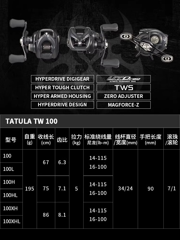 새로운 다이와 타툴라 TW100 낚시릴 베이트캐스팅릴  - Daiwa Reel Bg 리뷰 및 가격
