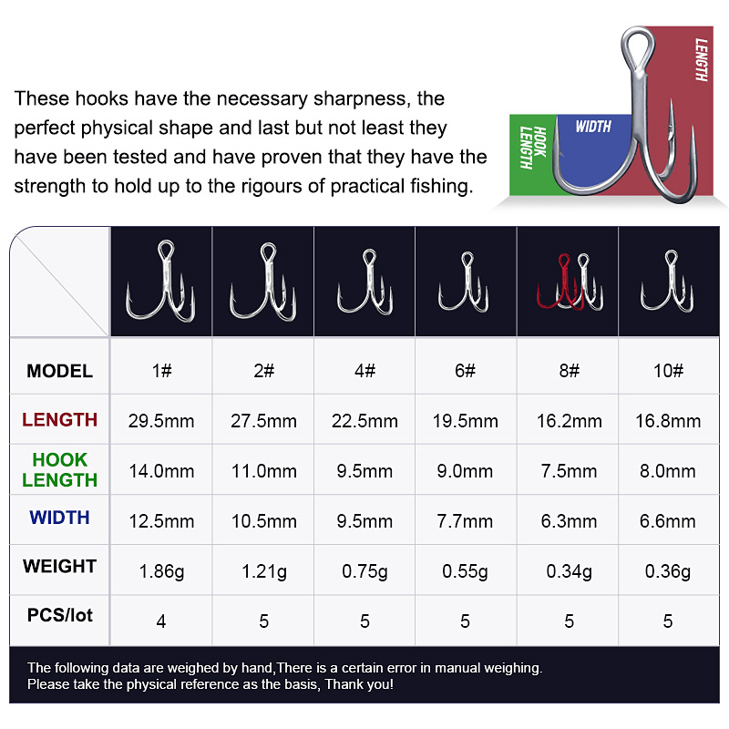 노에비 고탄소강 낚시 바늘, 라운드 벤트, 트레블 훅, - Fishing Hook Offset 리뷰 및 가격